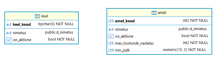 Klassifikaatorite registri andmebaasi disaini diagramm: näitab tabeleid Keel ja Amet ning nende seoseid.